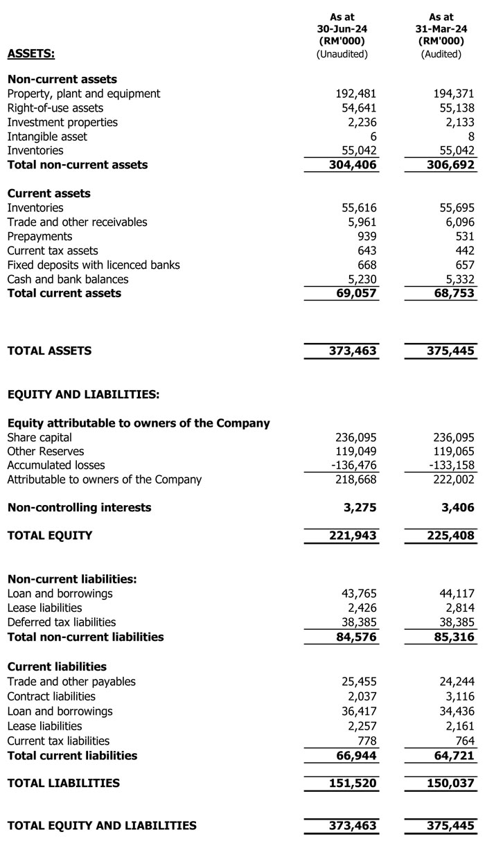 Balance Sheet