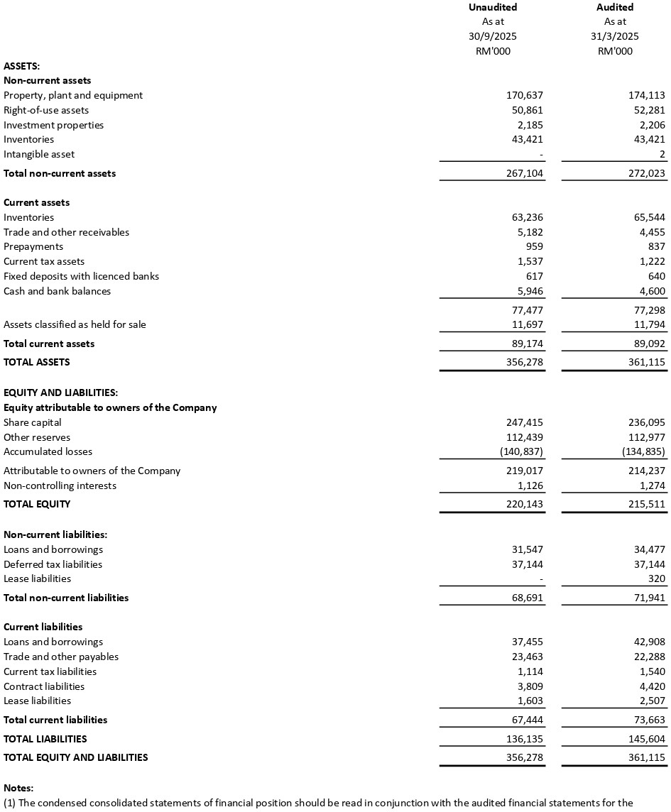 Balance Sheet