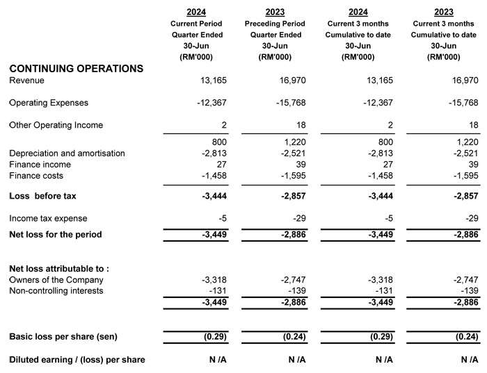 Income Statement