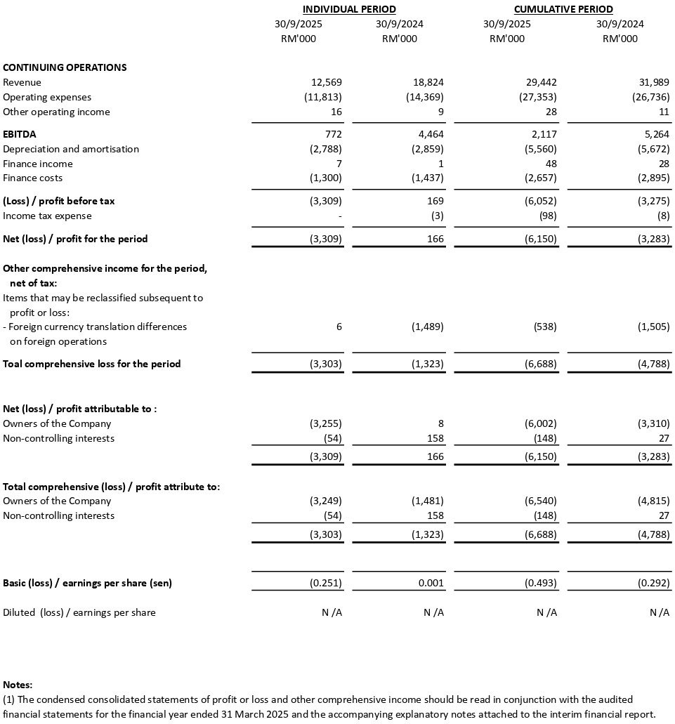 Income Statement